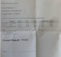 Remanufactured Turbo 780502-0001 - KIA Carnival, Sedona, Sorento / Hyundai Santa Fe 2.2 CRDi